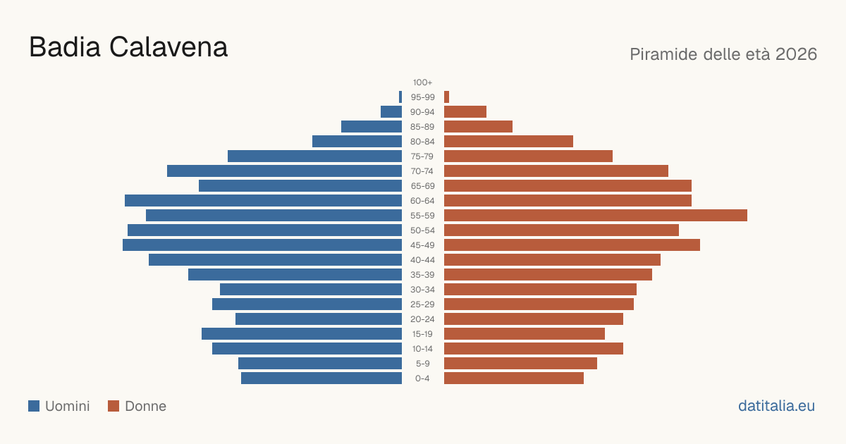 Population pyramid of Badia Calavena — DatiItalia