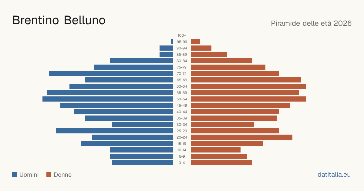 Population pyramid of Brentino Belluno — DatiItalia