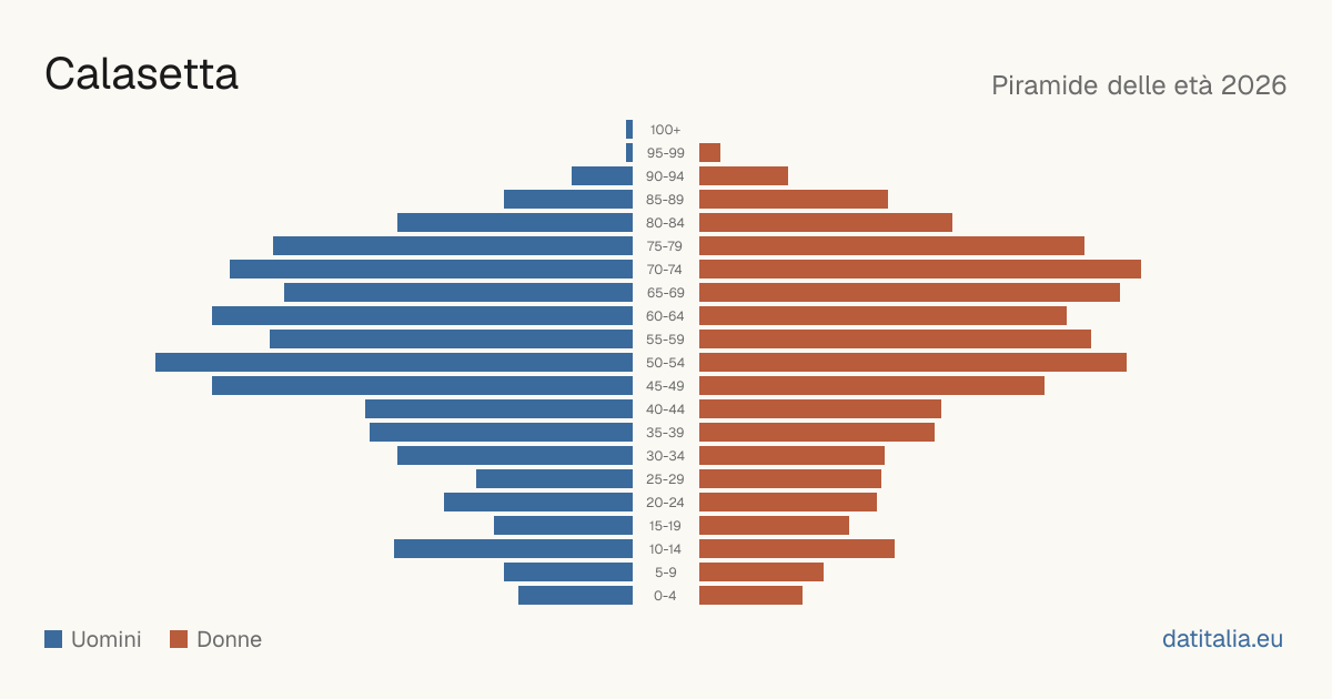 Population pyramid of Calasetta — DatiItalia