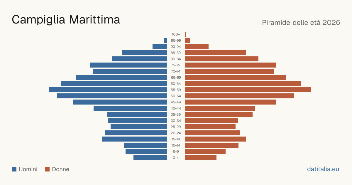 Population pyramid of Campiglia Marittima — DatiItalia