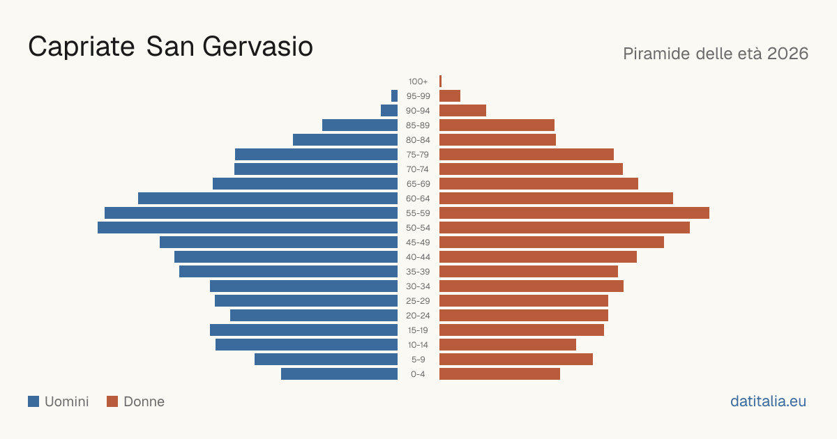 Population pyramid of Capriate San Gervasio — DatiItalia