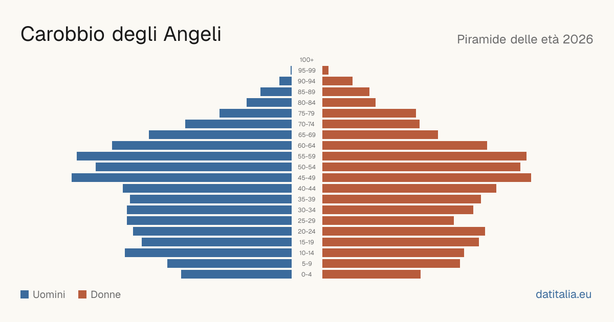 Population pyramid of Carobbio degli Angeli — DatiItalia