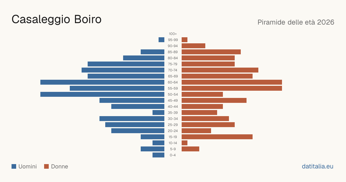 Population pyramid of Casaleggio Boiro — DatiItalia