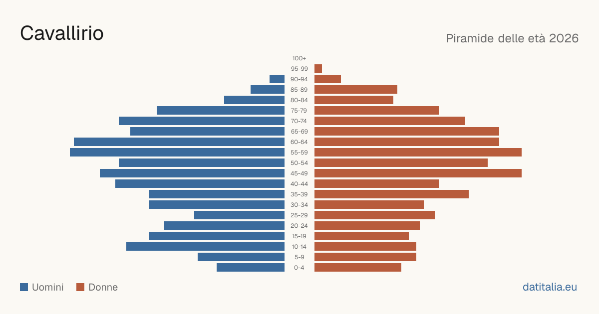 Population pyramid of Cavallirio — DatiItalia