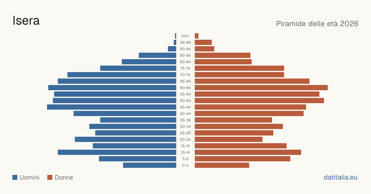 Population pyramid of Isera — DatiItalia