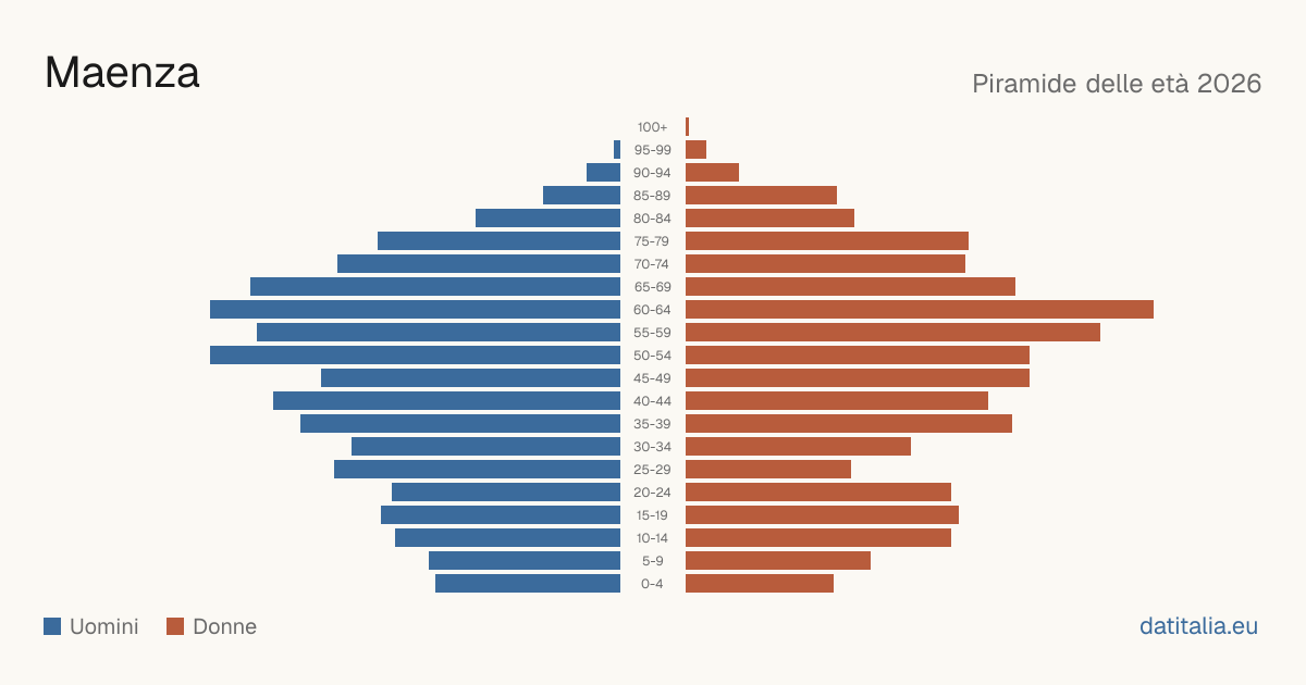 Population pyramid of Maenza — DatiItalia