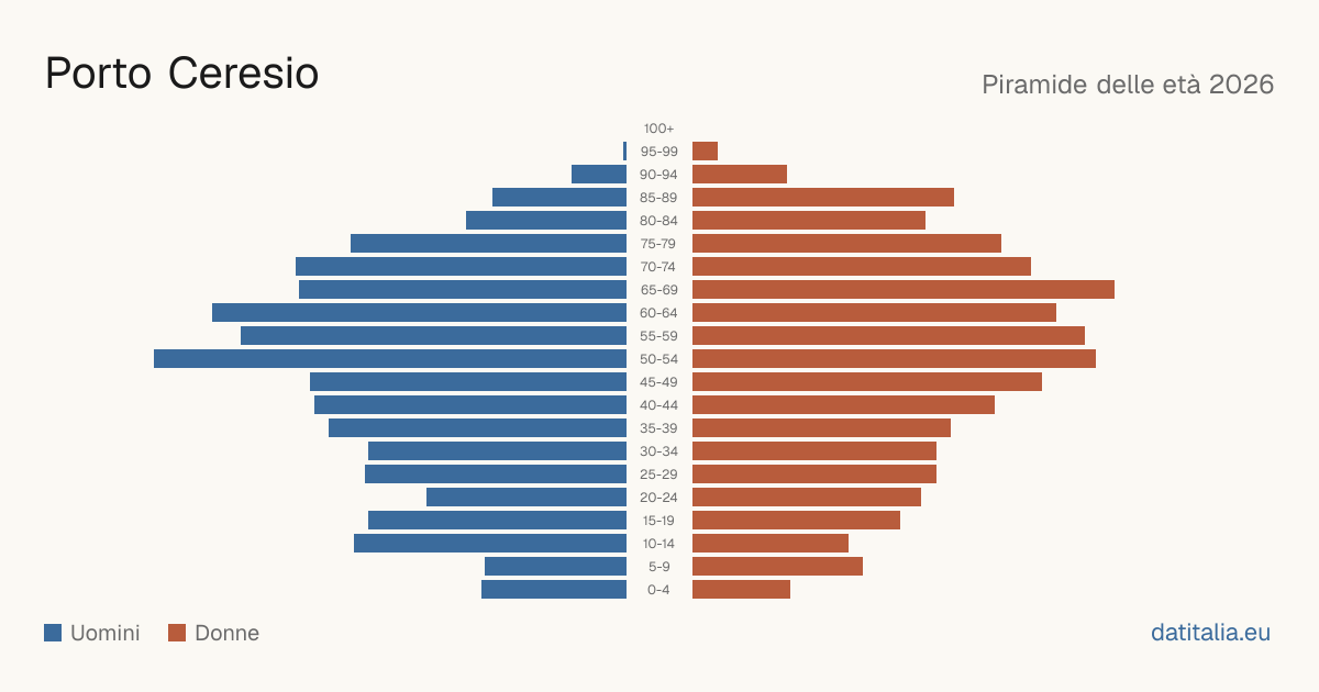 Population pyramid of Porto Ceresio — DatiItalia