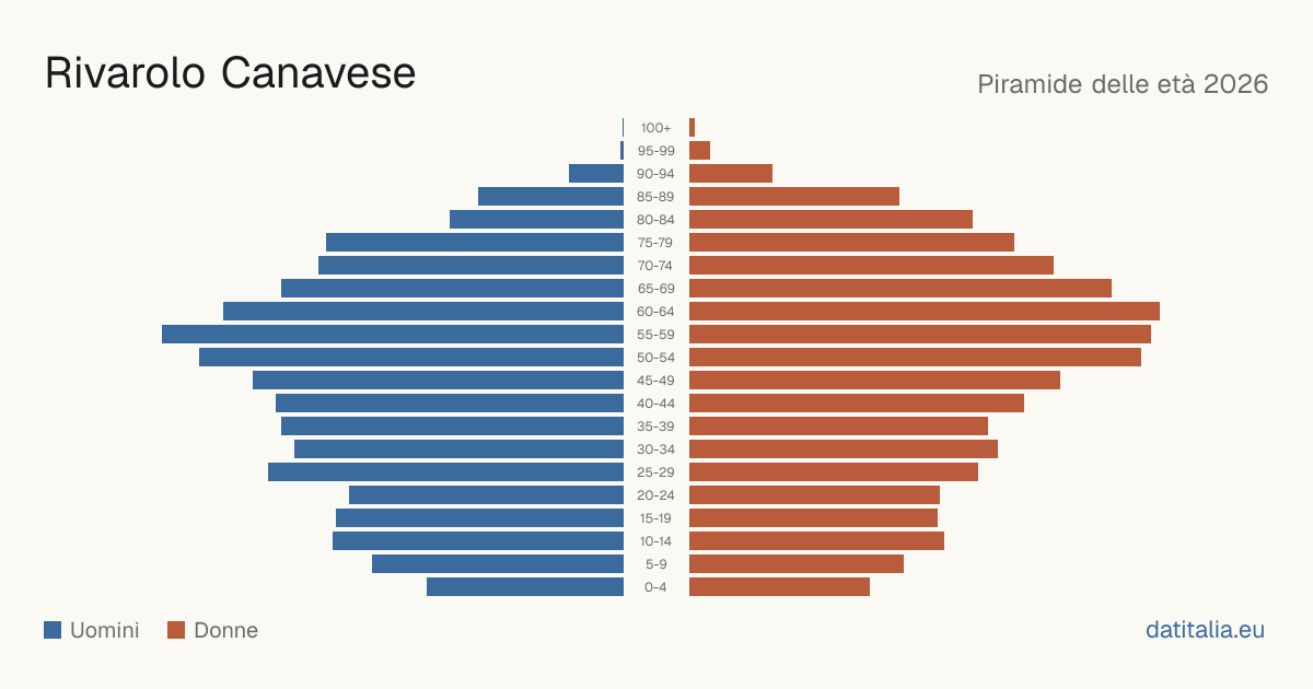 Alterspyramide von Rivarolo Canavese — DatiItalia