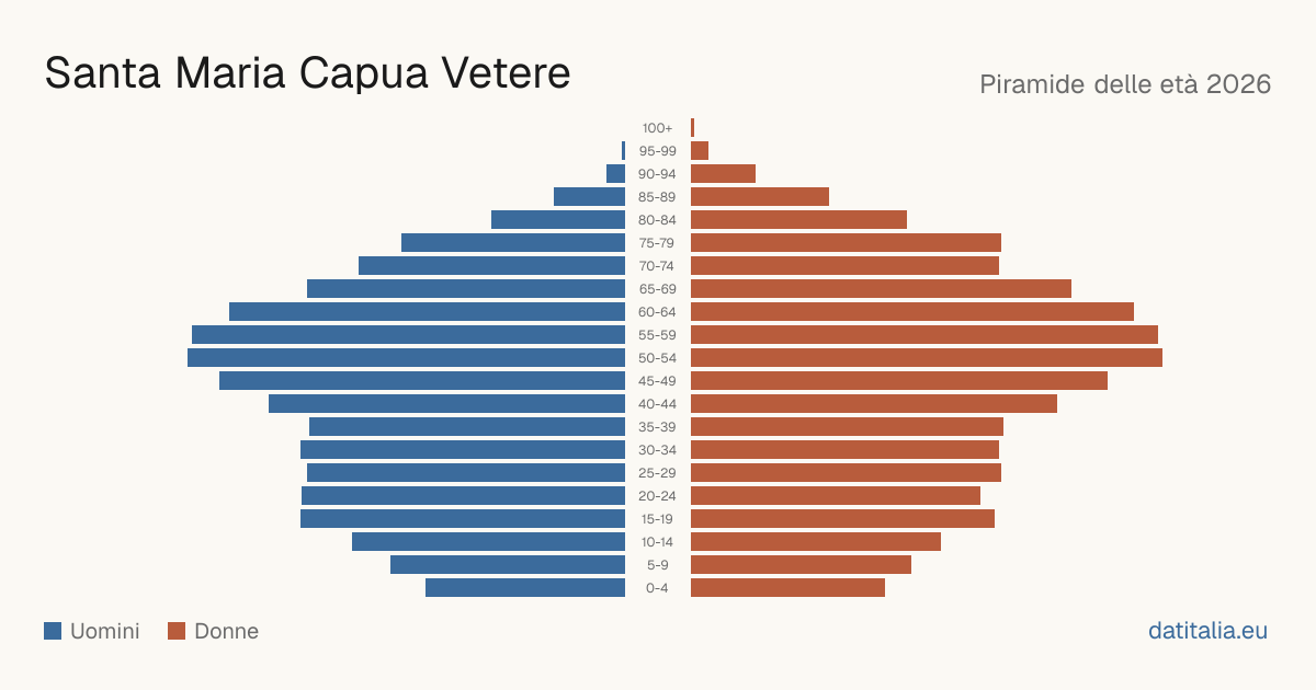 Population pyramid of Santa Maria Capua Vetere — DatiItalia